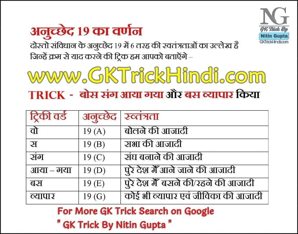 GK Trick By Nitin Gupta - Article 19