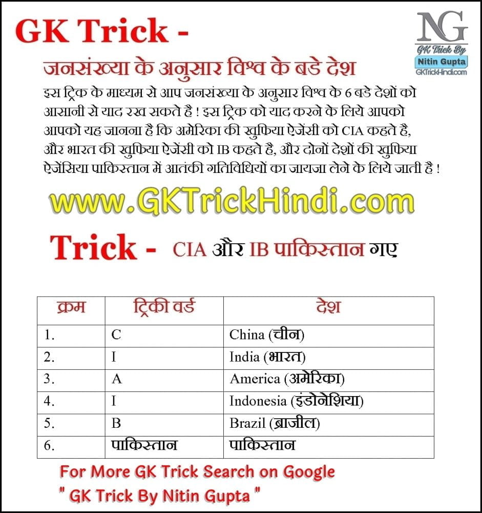GK Trick By Nitin Gupta - BIG COUNTRY BY POPULATION