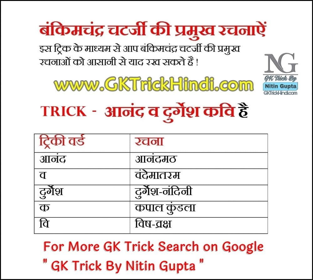 GK Trick By Nitin Gupta - Bankim Chandra Chatterjee Books