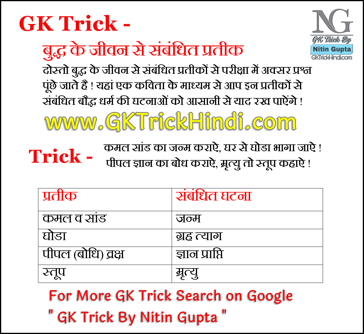 GK Trick By Nitin Gupta - Buddha Pratik