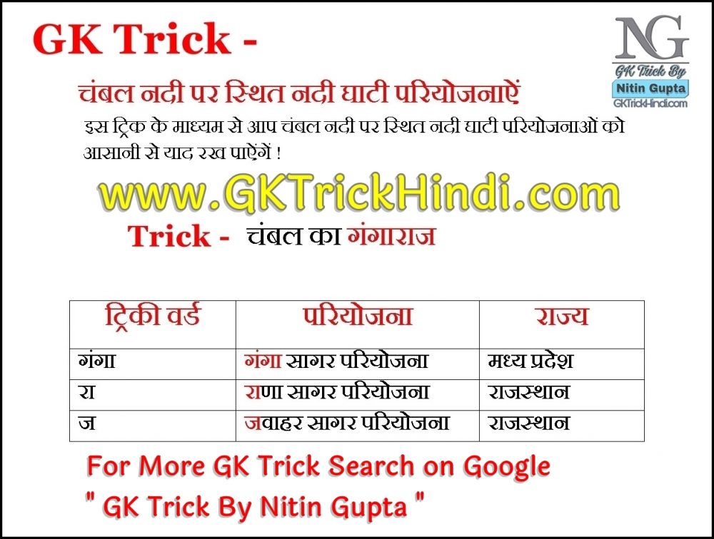 GK Trick By Nitin Gupta - CHAMBAL NADI PARIYOJNA