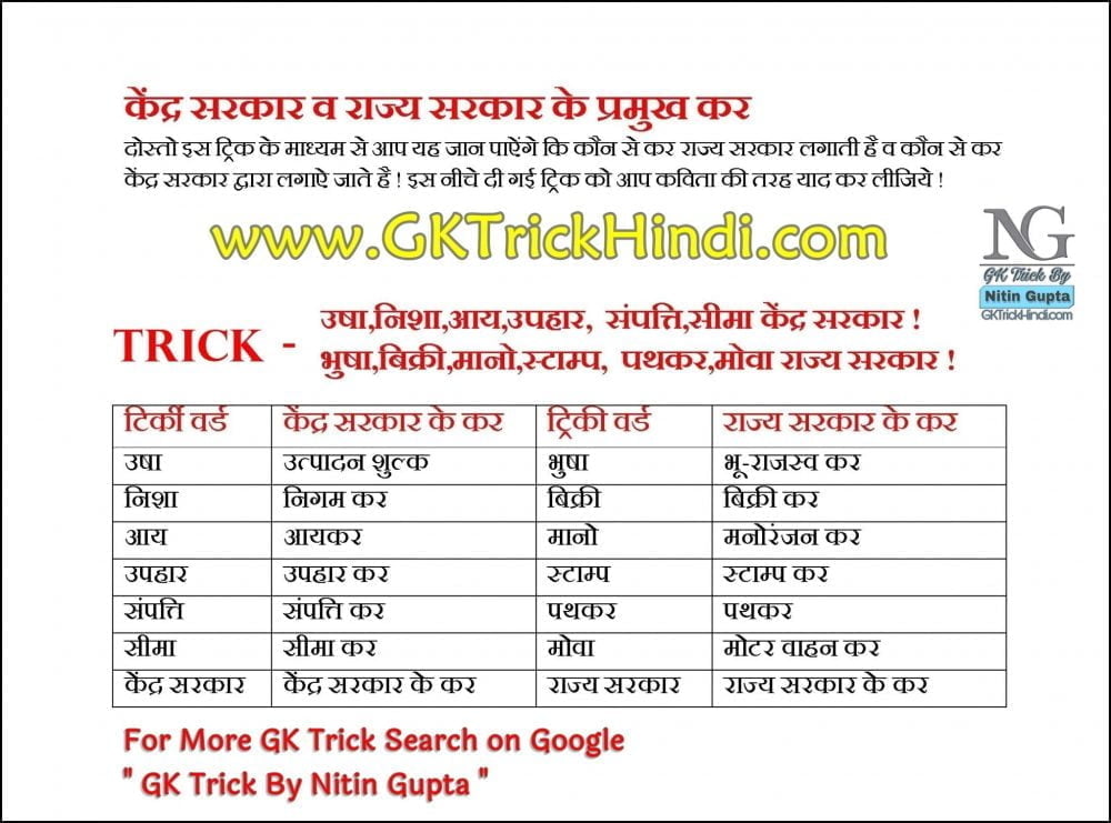 GK Trick By Nitin Gupta - Central and State Taxes