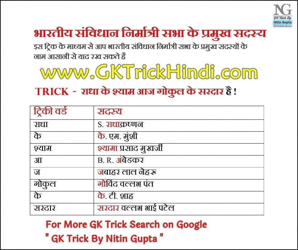 GK Trick By Nitin Gupta - Constitution Trick in Hindi