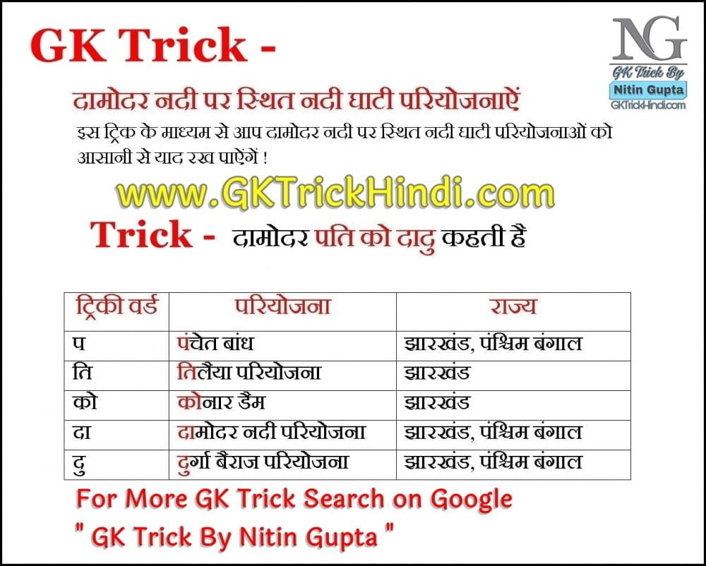 GK Trick By Nitin Gupta - DAMODAR NADI PARIYOJNA
