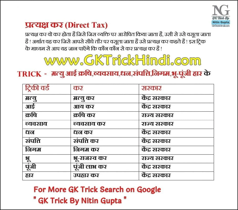 GK Short Trick Book Free Download GK Trick By Nitin Gupta - Direct Tax