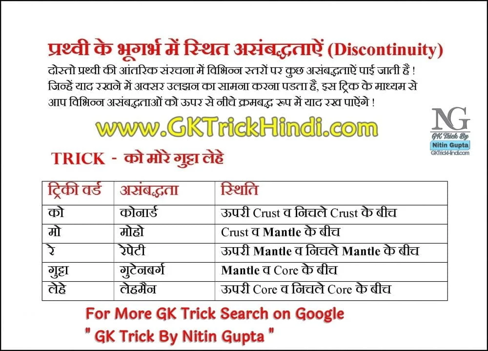 GK Short Trick Book Free Download GK Trick By Nitin Gupta - Discontinuity in Earth
