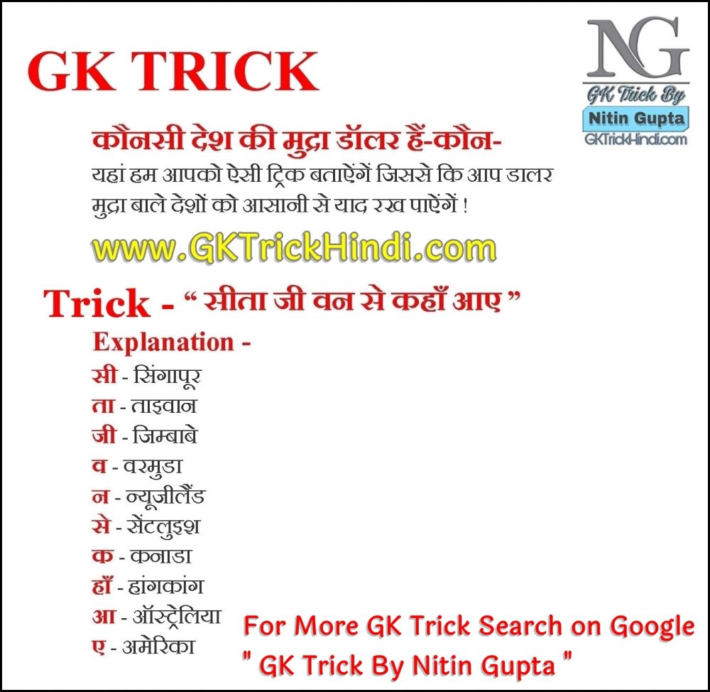 GK Trick By Nitin Gupta - Dollar Currency Countries List