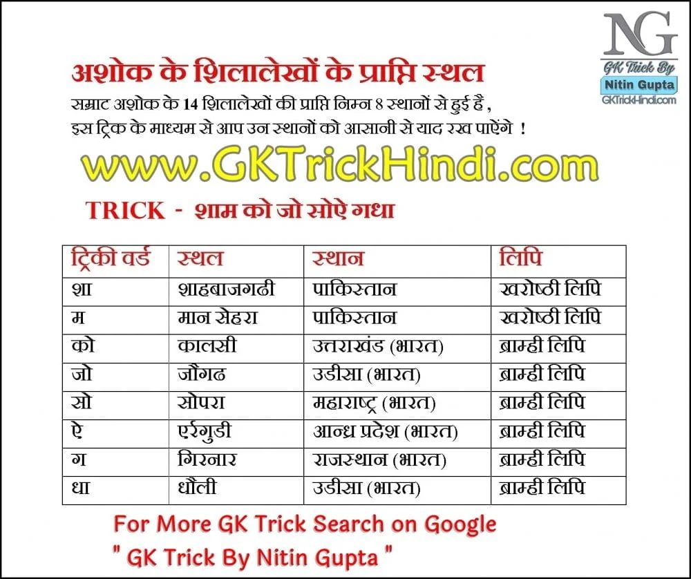 GK Short Trick Book Free Download GK Trick By Nitin Gupta - Edicts of Ashoka