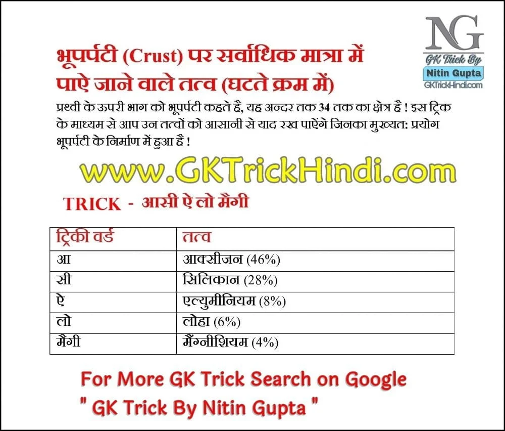 GK Short Trick Book Free Download GK Trick By Nitin Gupta - Edicts of Ashoka