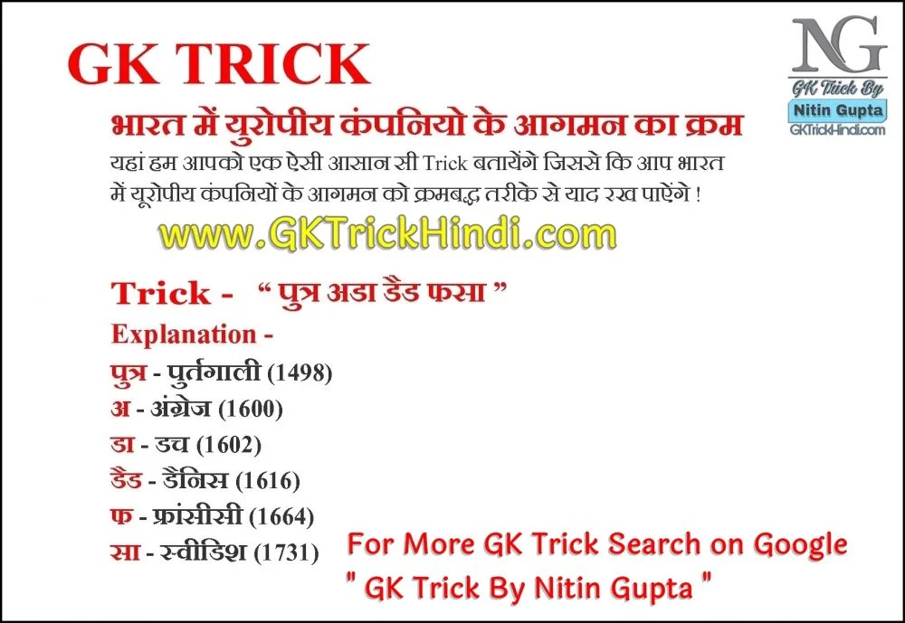 GK Short Trick Book Free Download GK Trick By Nitin Gupta - European Companies in India