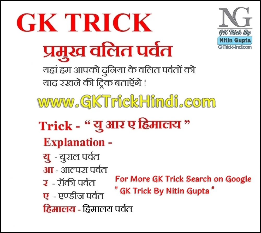 GK Short Trick Book Free Download GK Trick By Nitin Gupta - Fold Mountains