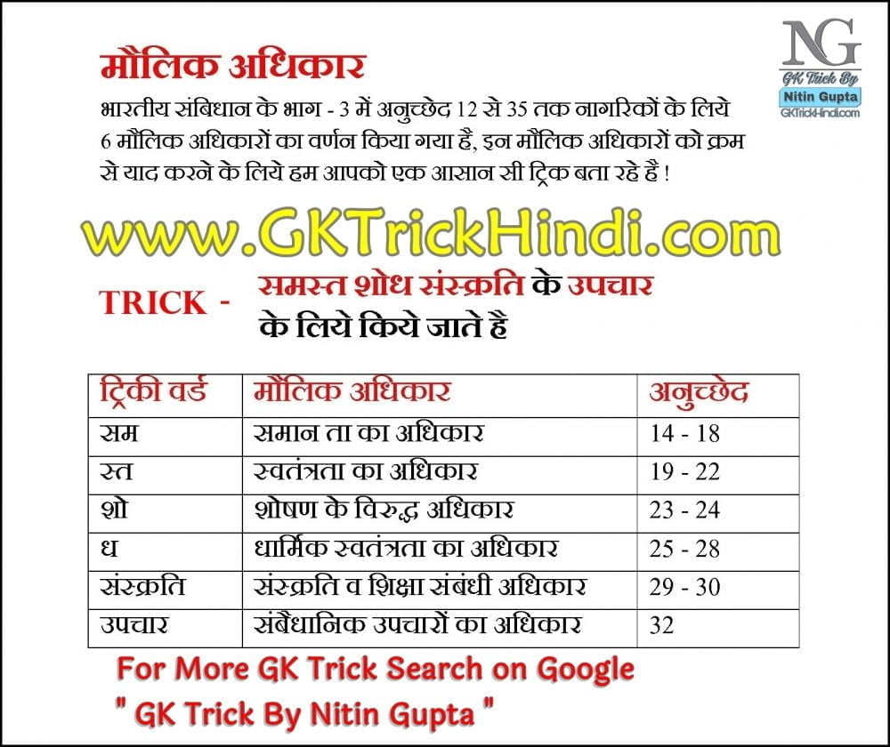 GK Tricks Photo By Nitin Gupta Part - 4 ( Most Important For All  Competitive Exams ) - Nitin Gupta