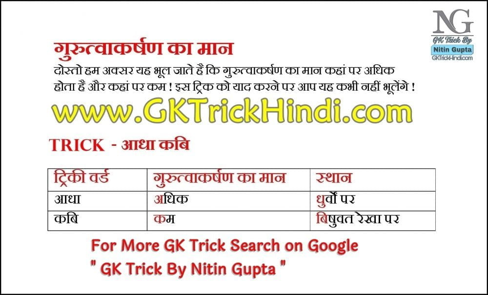 GK Trick By Nitin Gupta - G-8 Countries