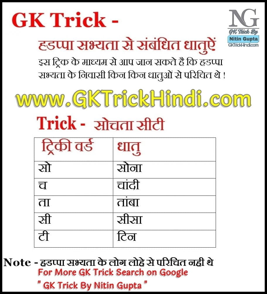 GK Trick By Nitin Gupta - HADAPPA DHATU