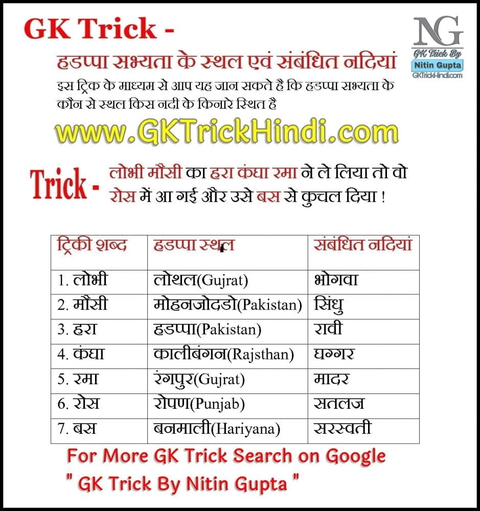 GK Trick By Nitin Gupta - HADAPPA RIVER