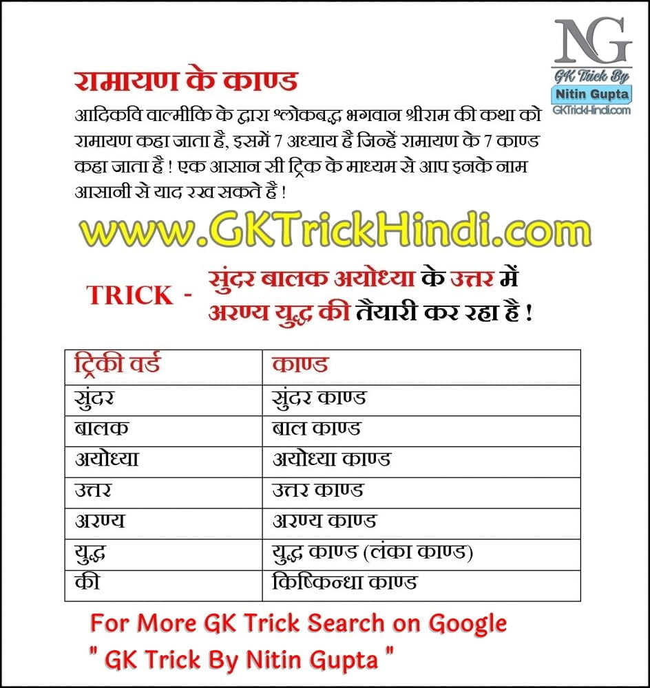 GK Trick By Nitin Gupta - How Many Kand in Ramcharitmanas