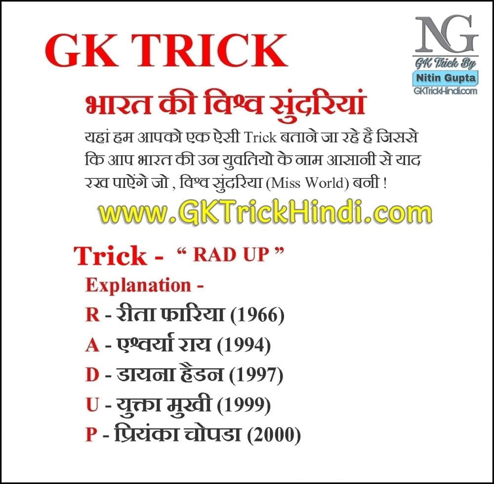 GK Trick By Nitin Gupta - Indian Miss World List