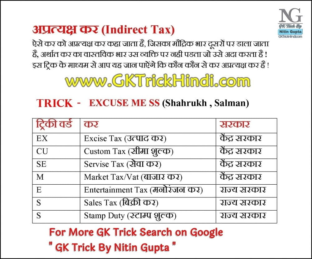 GK Trick By Nitin Gupta - Indirect Tax