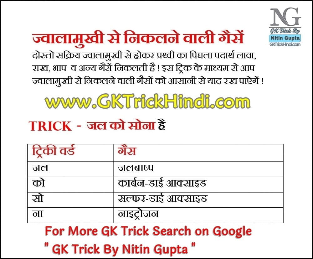 GK Trick By Nitin Gupta - Jwalamukhi Gases