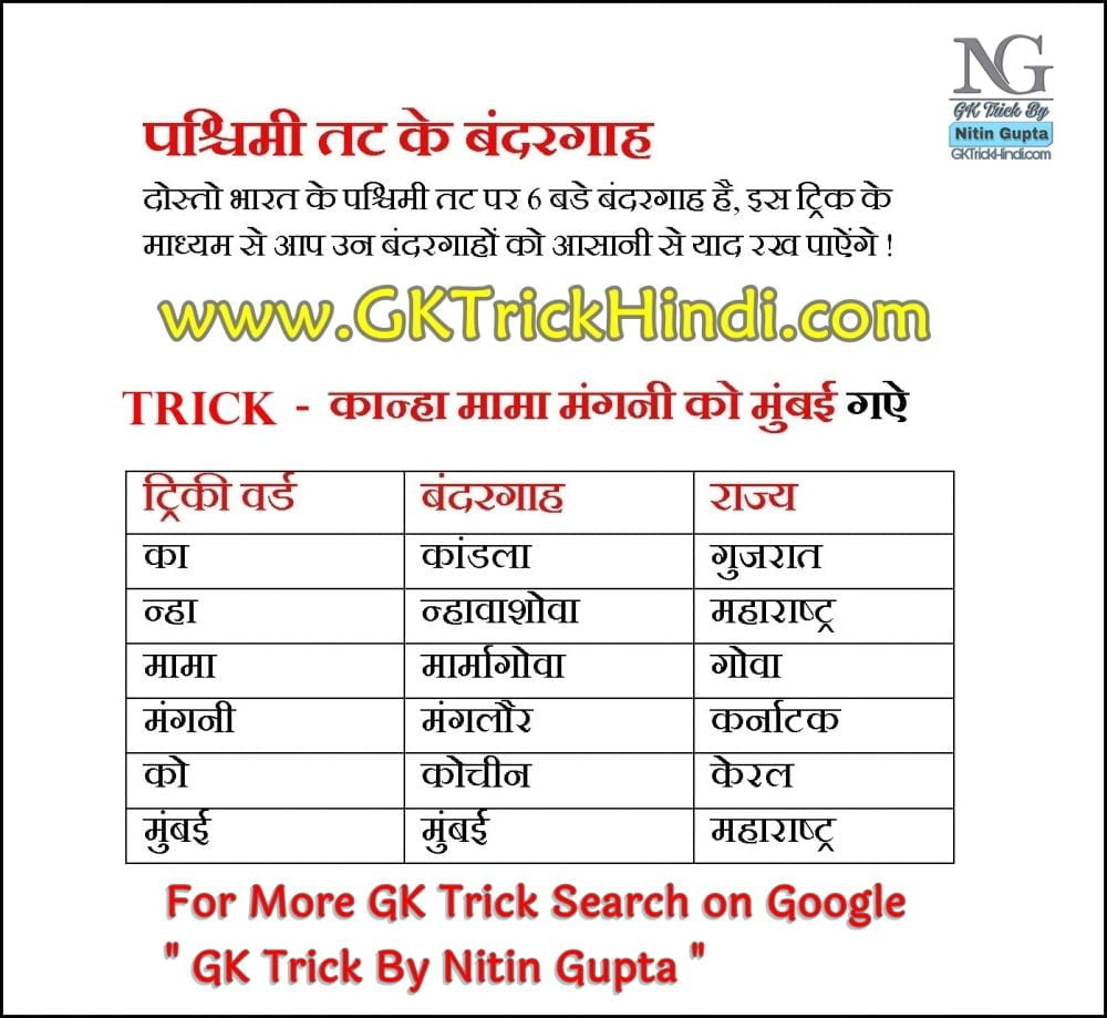 GK Trick By Nitin Gupta - Largest Natural Port of Eastern India