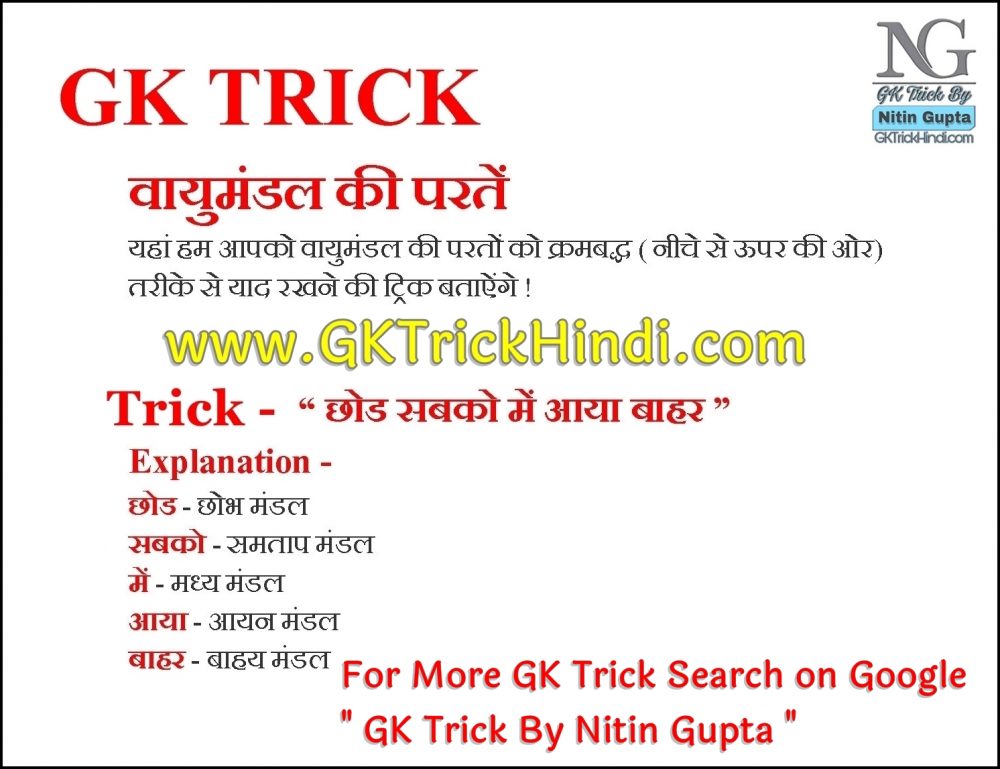 GK Trick By Nitin Gupta - Layer of Atmosphere