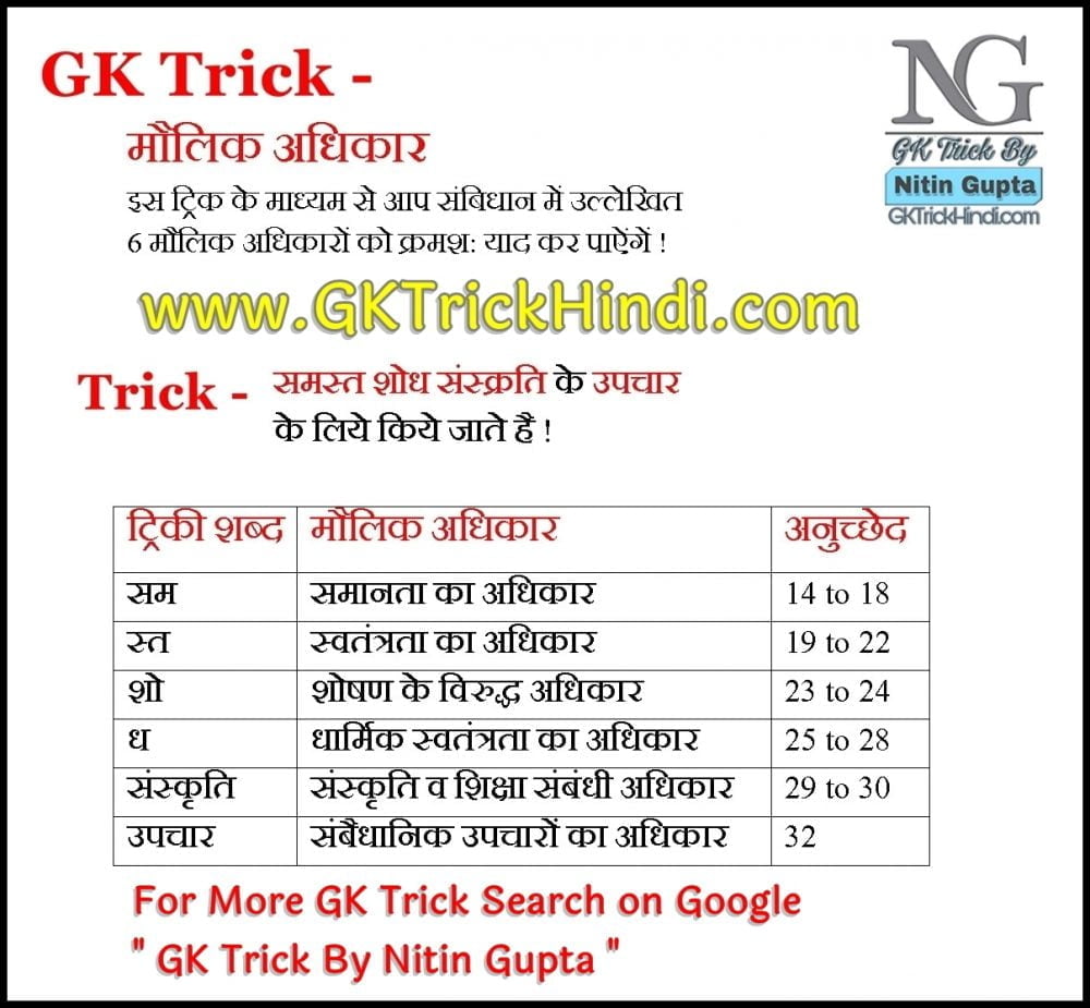 GK Trick By Nitin Gupta - MAULIK ADHIKAR