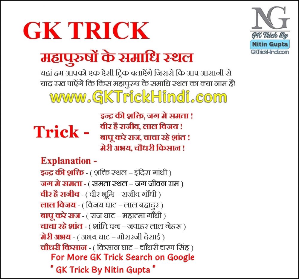 GK Trick By Nitin Gupta - Mahapurushon ki Samadhi Sthal ka Naam