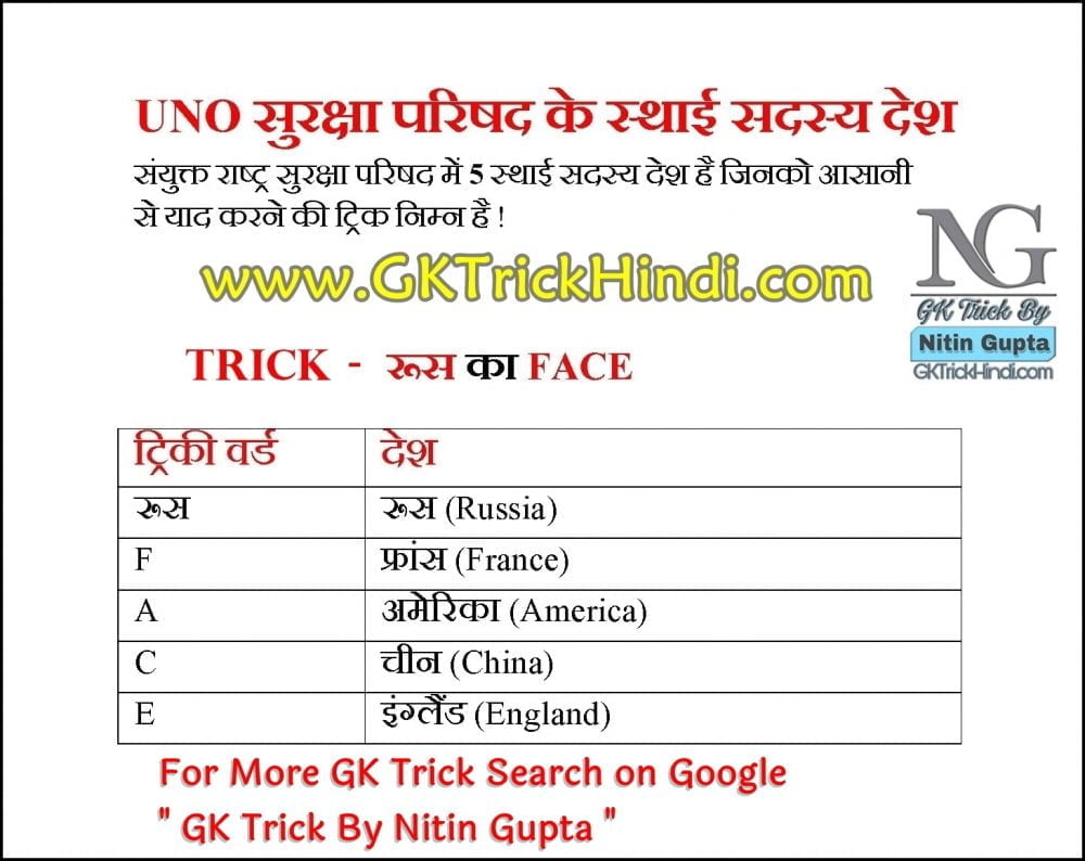 GK Trick By Nitin Gupta - Members of United Nations Security Council