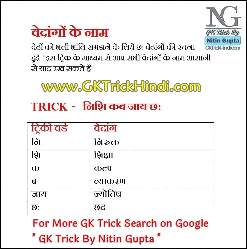 GK Trick By Nitin Gupta - Name of Vedangas