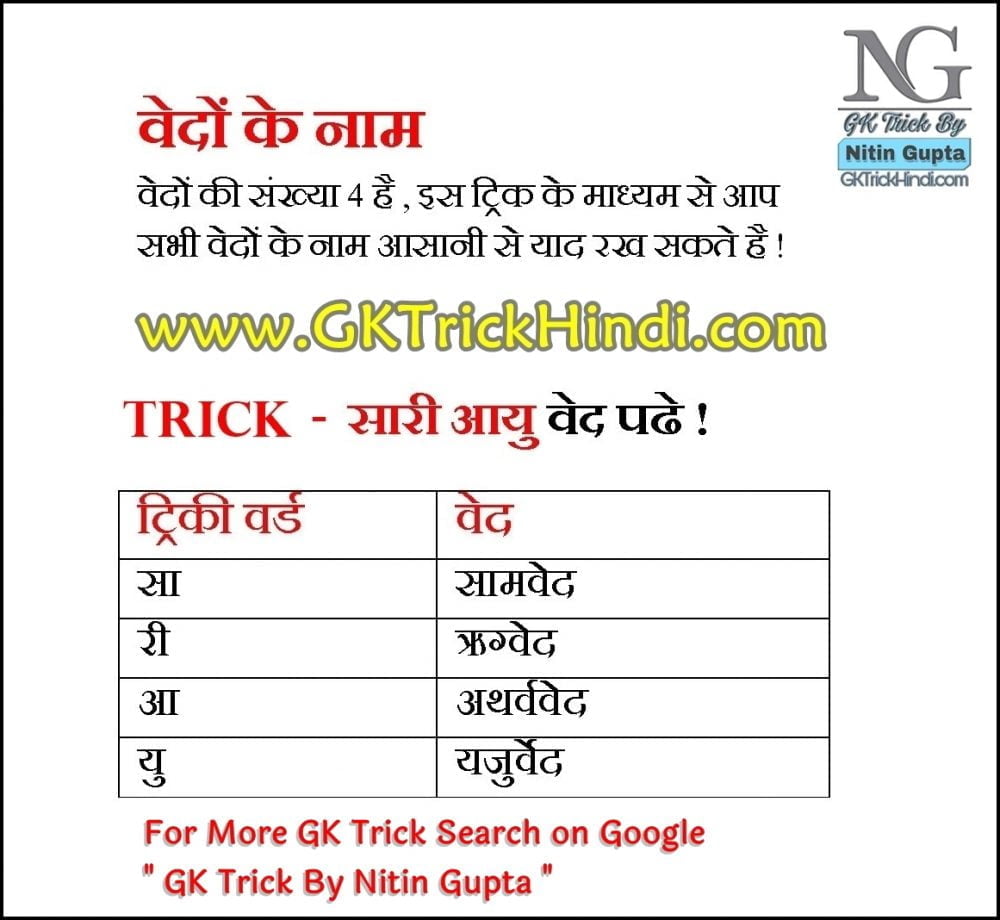 GK Trick By Nitin Gupta - Name of Vedas