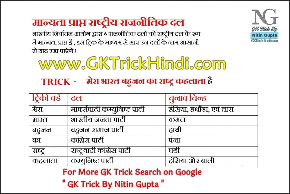 GK Trick By Nitin Gupta - National Party in India List