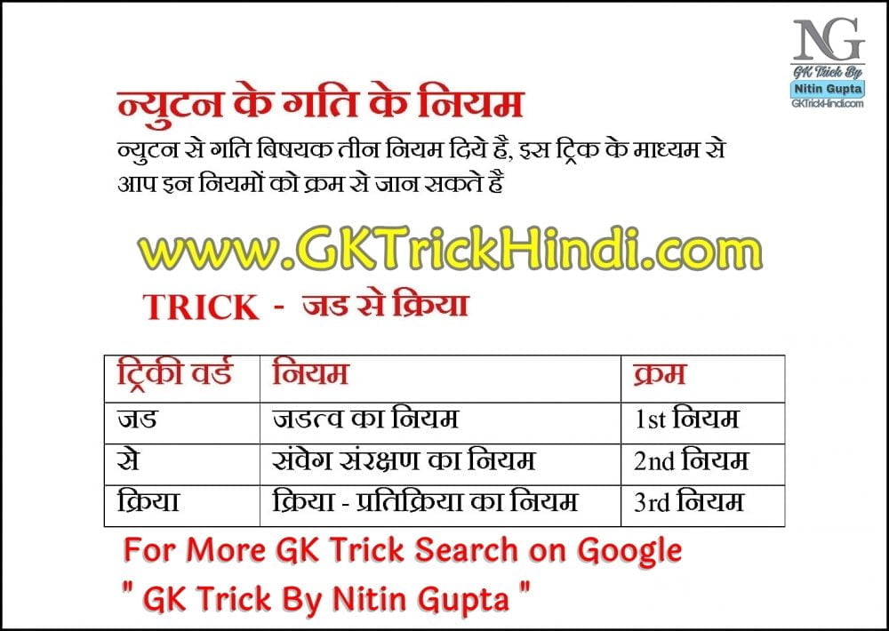 GK Trick By Nitin Gupta - Newton Law of Motion