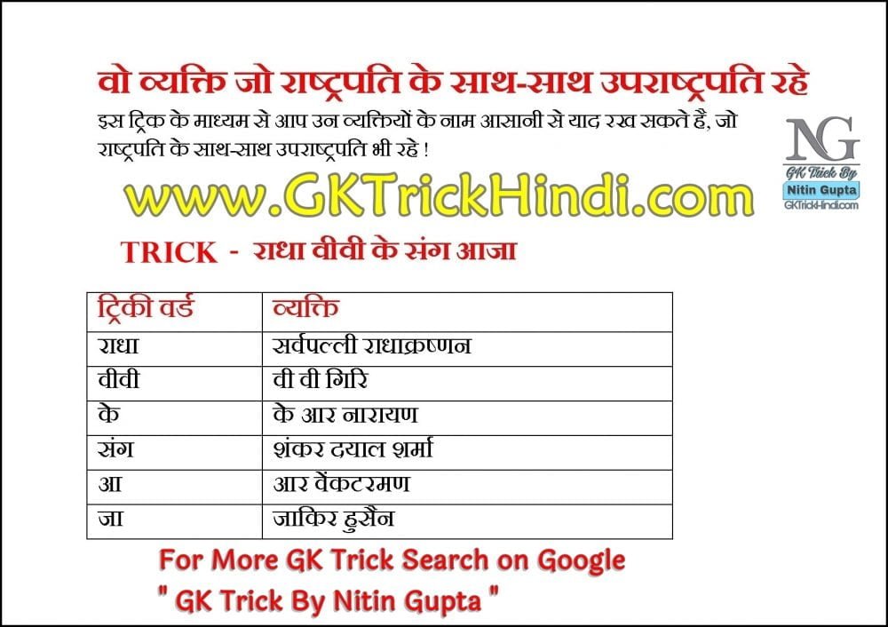 GK Trick By Nitin Gupta - President Who Also Vice President of India