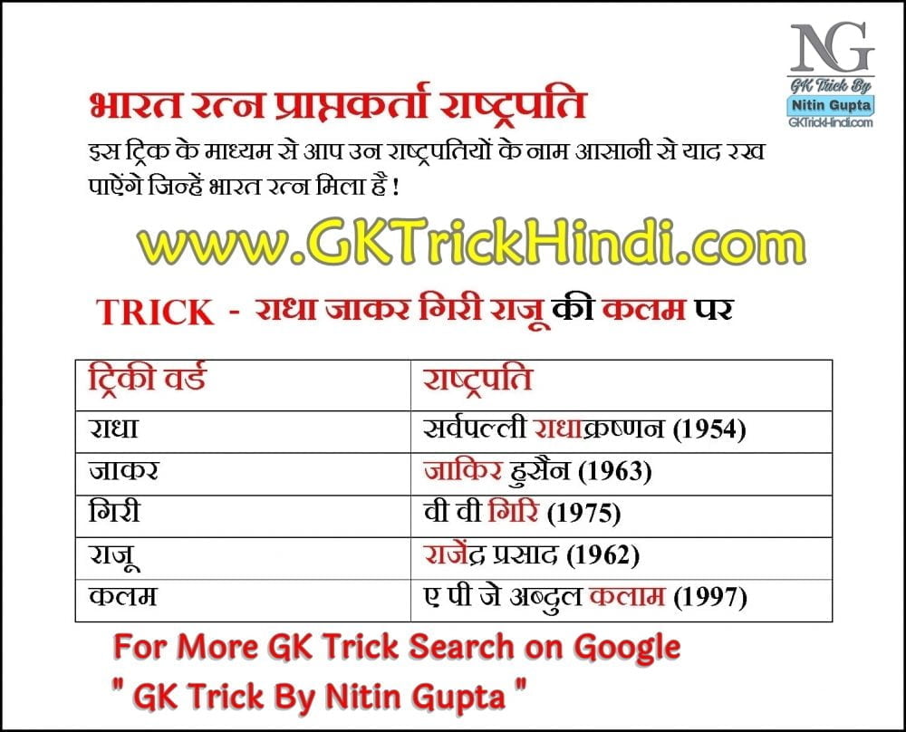 GK Trick By Nitin Gupta - President Who Got Bharat Ratna