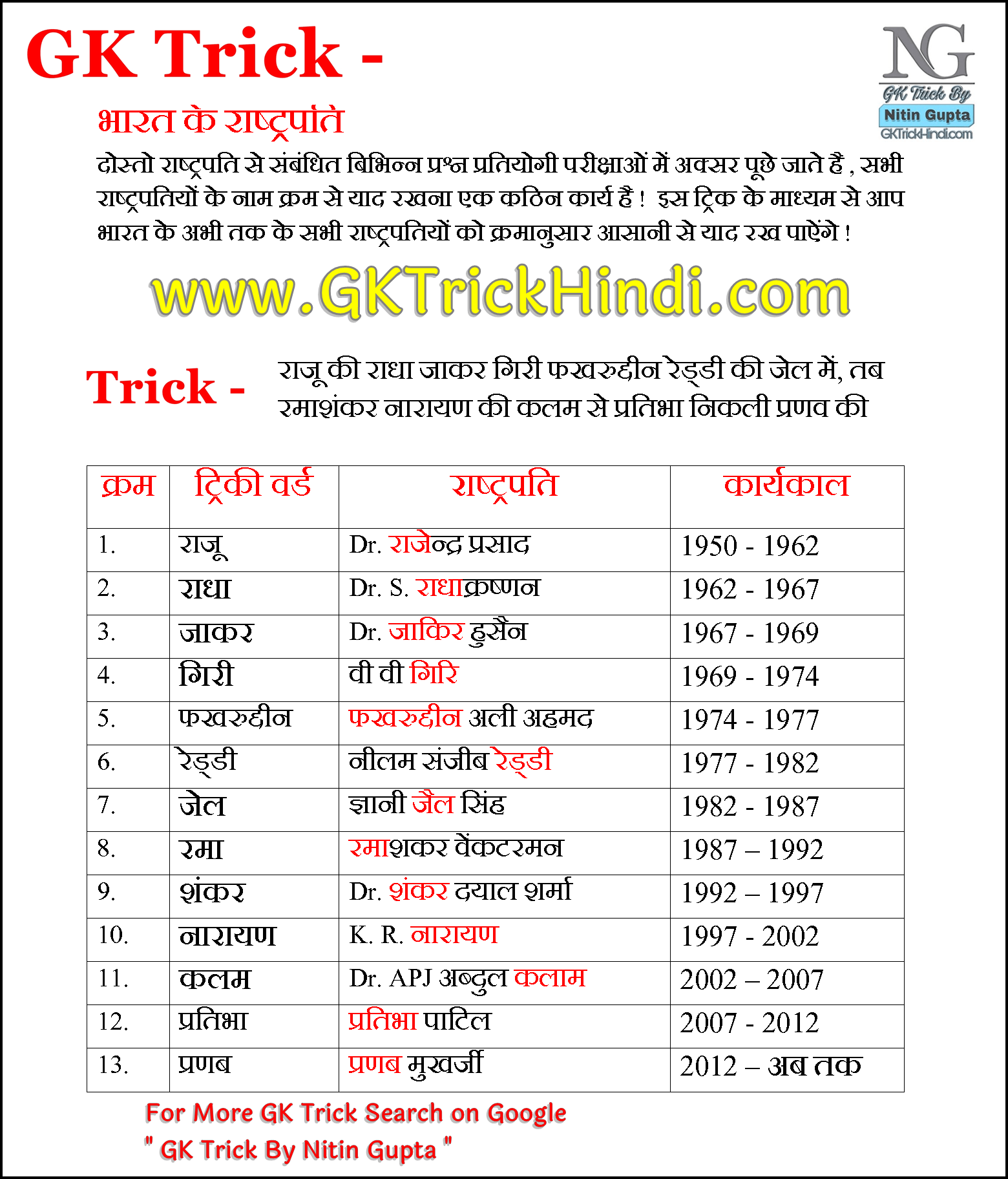 GK Trick By Nitin Gupta - President of India List