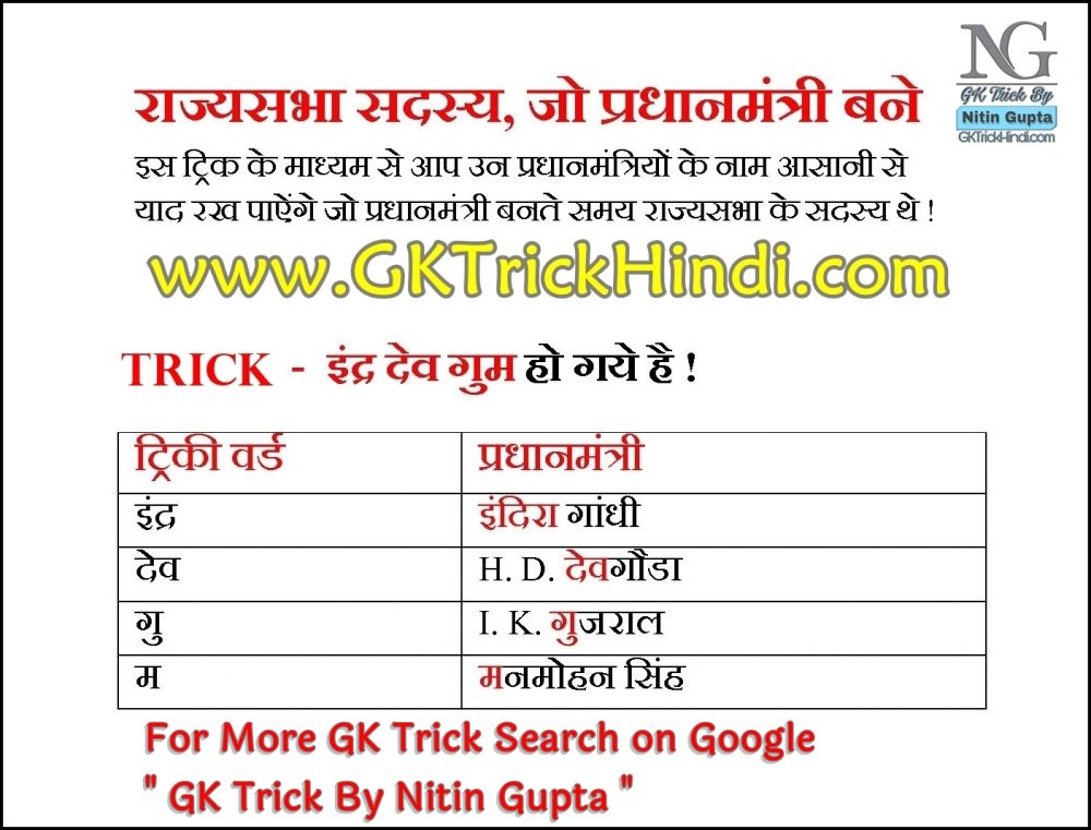 GK Trick By Nitin Gupta - Prime Minister Rajya Sabha