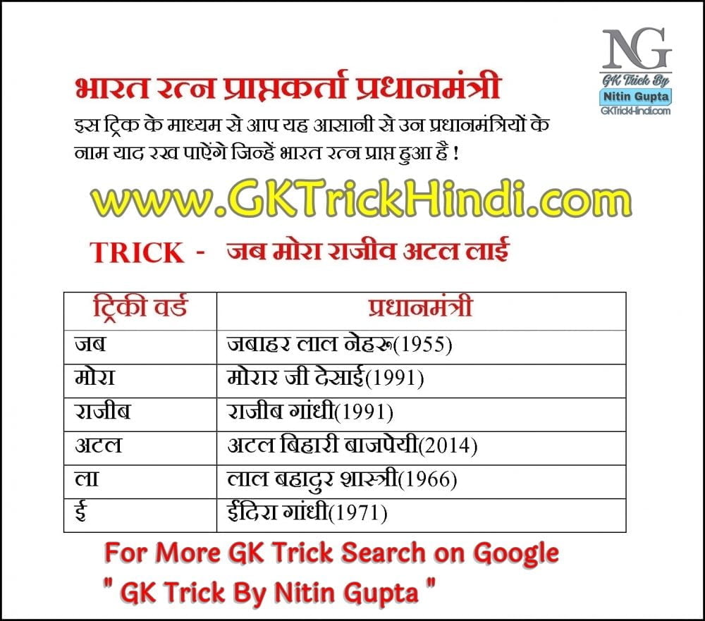 GK Trick By Nitin Gupta - Prime Minister Who Got Bharat Ratna
