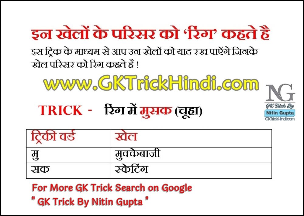 GK Trick By Nitin Gupta - Ring Games List