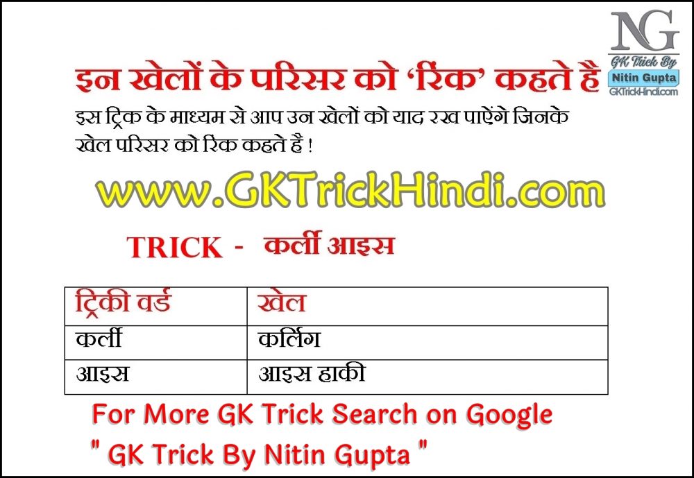 GK Trick By Nitin Gupta - Rink Games List
