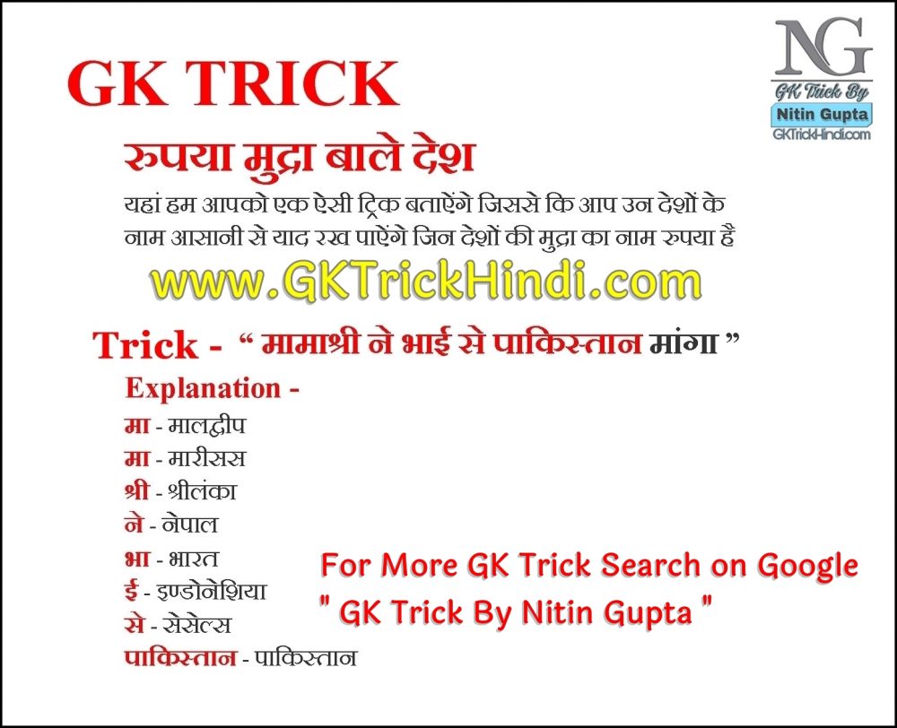 GK Trick By Nitin Gupta - Rupees Currency Countries List