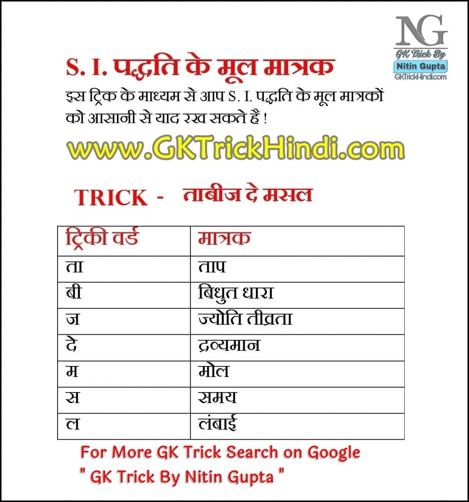GK Trick By Nitin Gupta - SI Units List