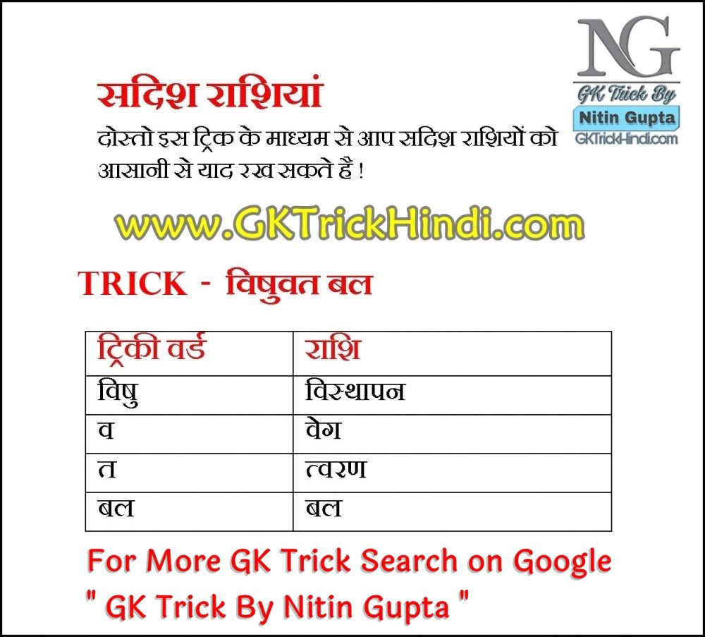 GK Trick By Nitin Gupta - Sadish Rashi