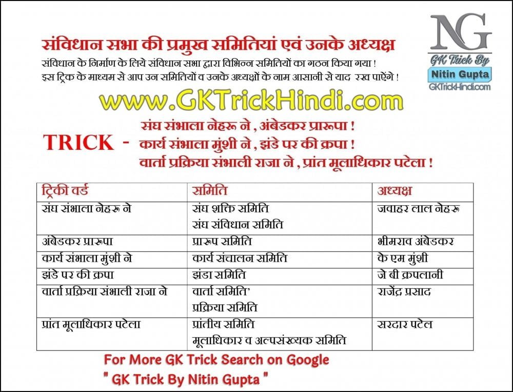 GK Trick By Nitin Gupta - Samvidhan Sabha ki Samitiya