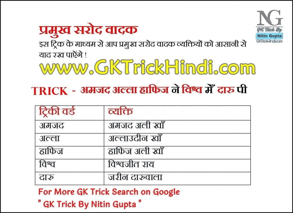 GK Trick By Nitin Gupta - Sarod Vadak Name in India