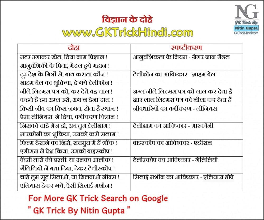 GK Trick By Nitin Gupta - Science GK Trick in Hindi