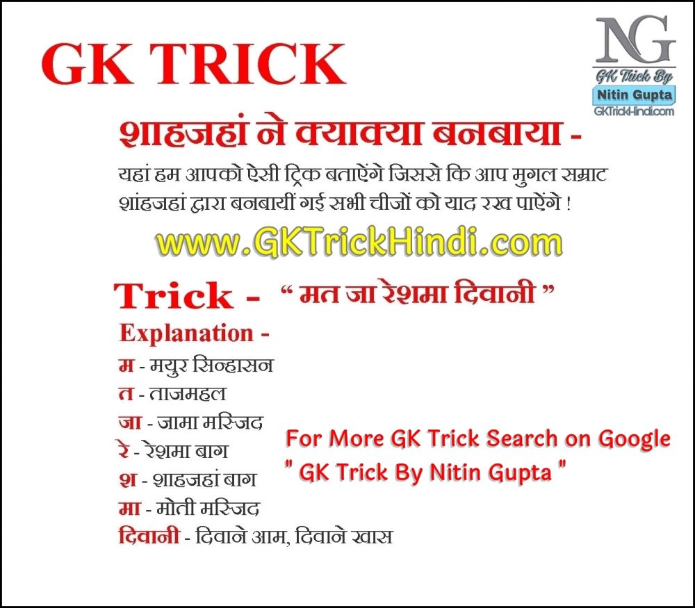 GK Trick By Nitin Gupta - Shahjahan ne Kya Banaya