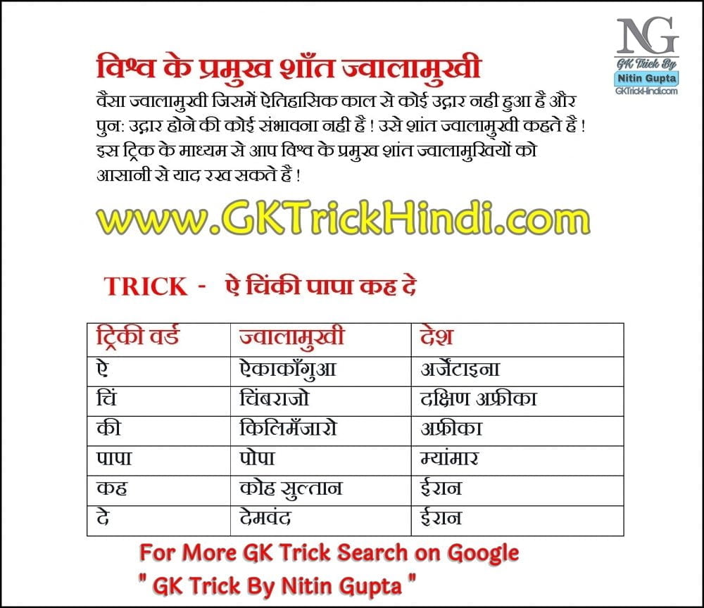 GK Trick By Nitin Gupta - Shant Jwalamukhi