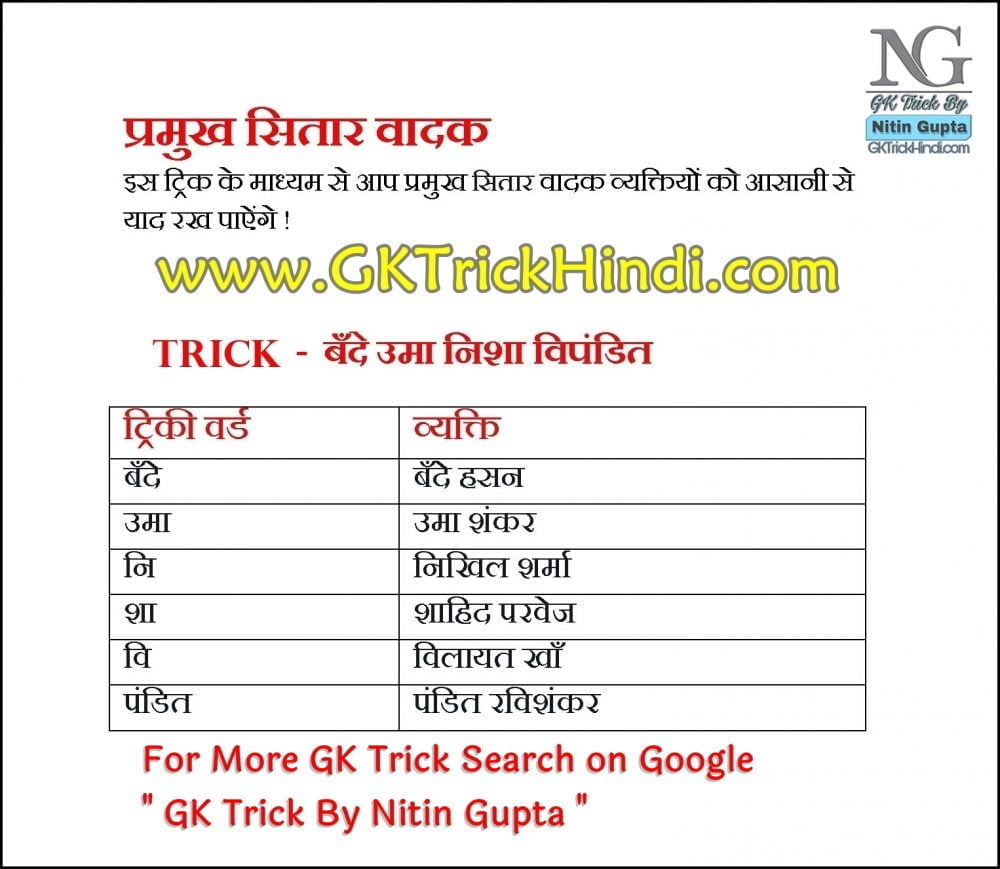 GK Trick By Nitin Gupta - Sitar Vadak Name in India
