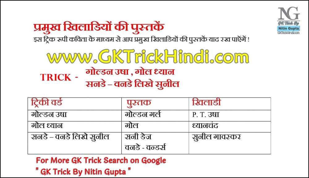 GK Trick By Nitin Gupta - Sports Player Books