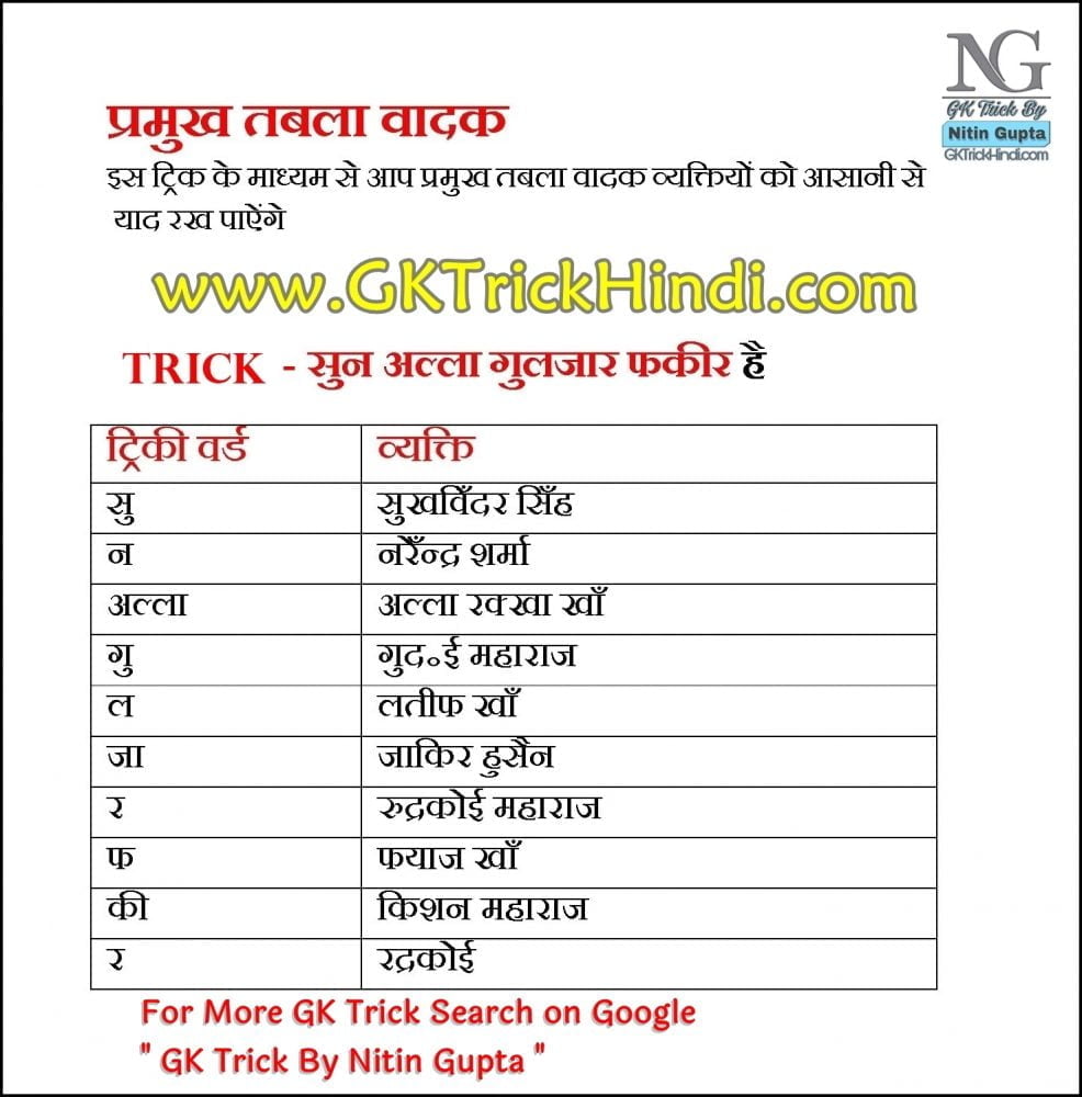 GK Trick By Nitin Gupta - Tabla Vadak Name in India